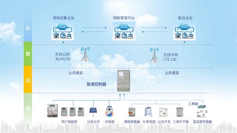 精品臺區解決方案