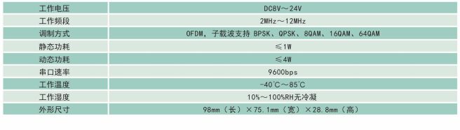 JBD-SM-JW-JSLY寬帶雙模模塊(集中器)技術(shù)參數(shù)
