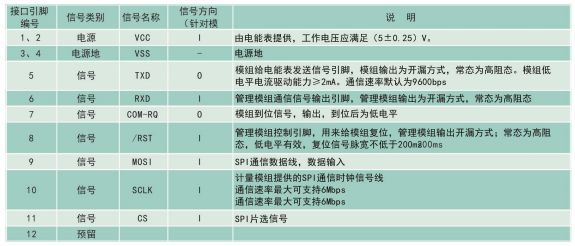 LYM非介入式負荷辨識模組技術參數