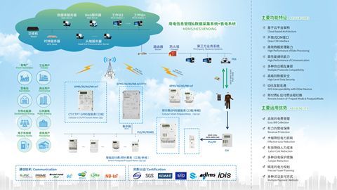 海外AMI智能用電信息管理系統解決方案