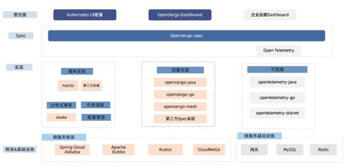OpenSergo 正式開源 共建微服務治理標準，引領云原生新生態